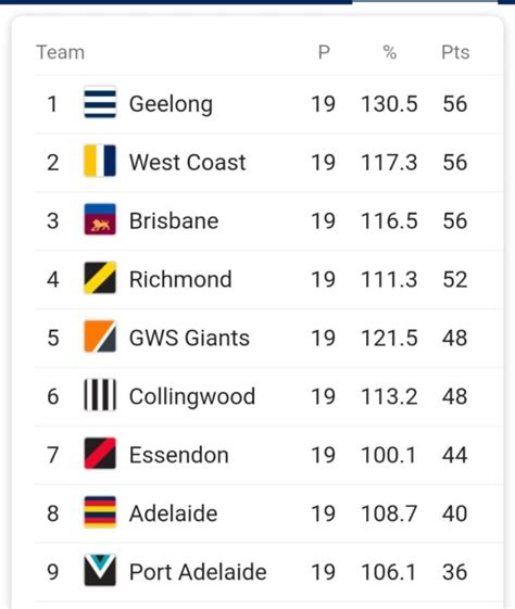 afl live scores 2024 ladder